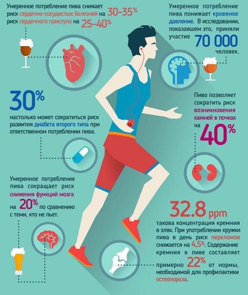 Користь пива для чоловіків: Які переваги приносить цей напій?