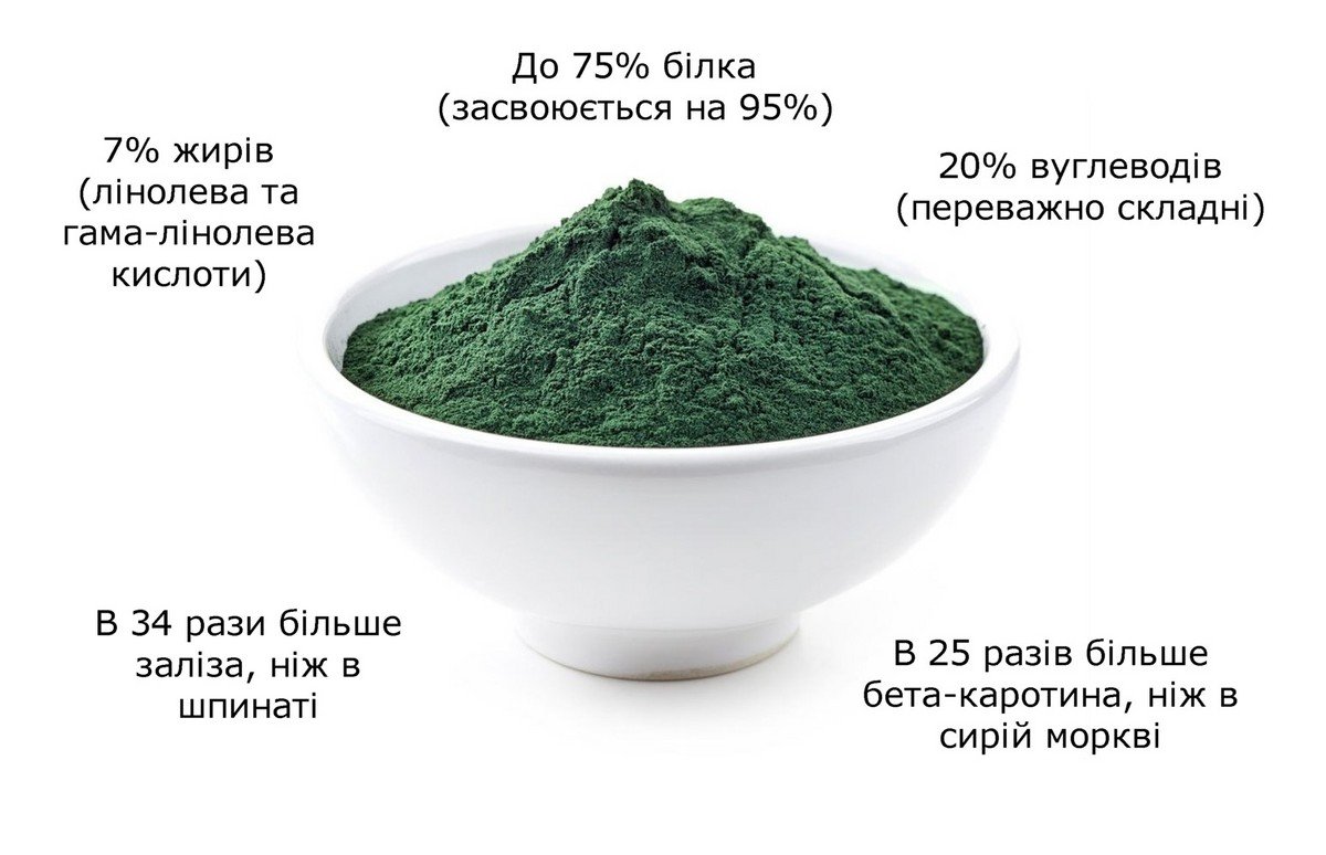Яка користь спіруліни: розкрийте всі переваги цього суперфуду?