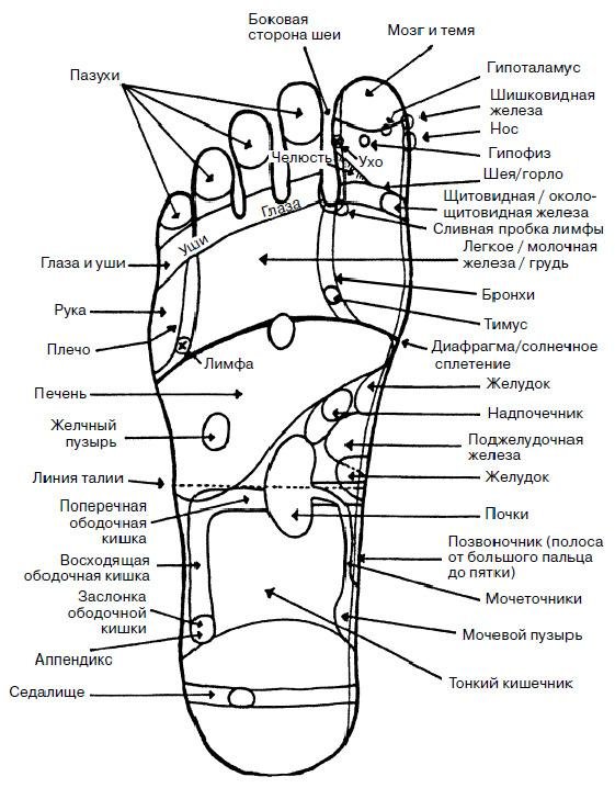 Яка користь цвяхостояння для тіла і душі: основні переваги