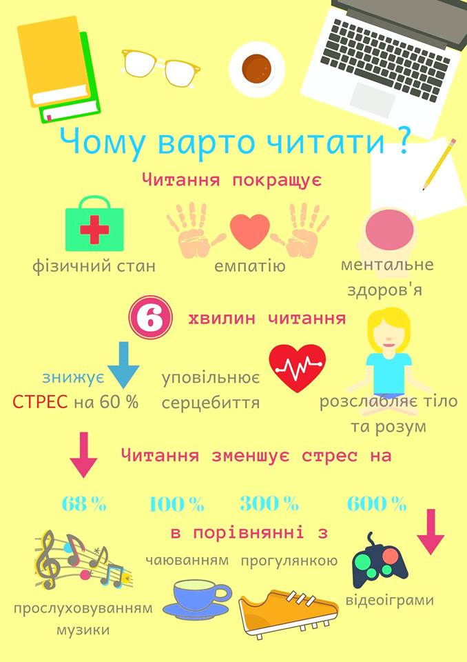 Листівка про користь читання для учнів 2 класу: чому це важливо?