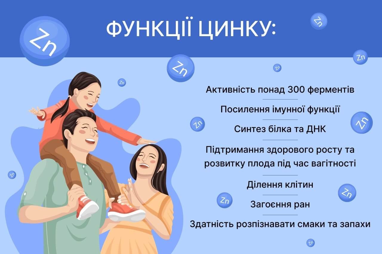 Цинк користь і шкода: Які впливи на здоров’я та як уникнути ризиків?