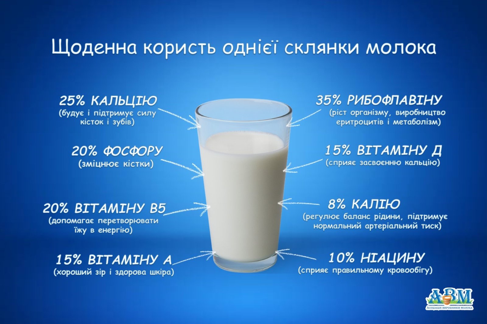 Чи дійсно молоко корисне? Вивчаємо користь і шкоду молока