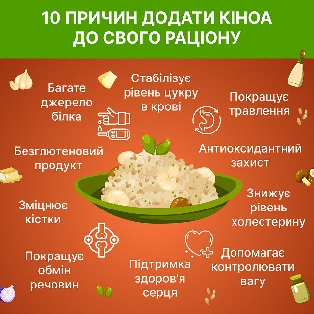 Чи корисна біла кіноа? Досліджуємо користь для здоров’я!
