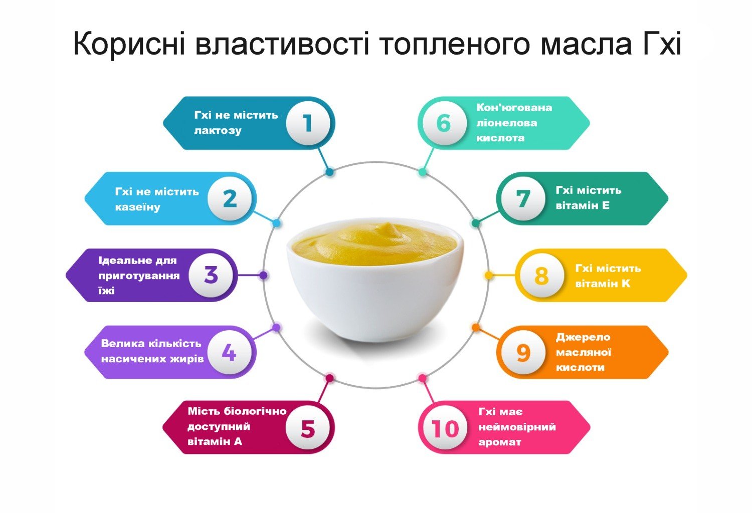 Як масло гхі покращує здоров’я: основні корисні властивості