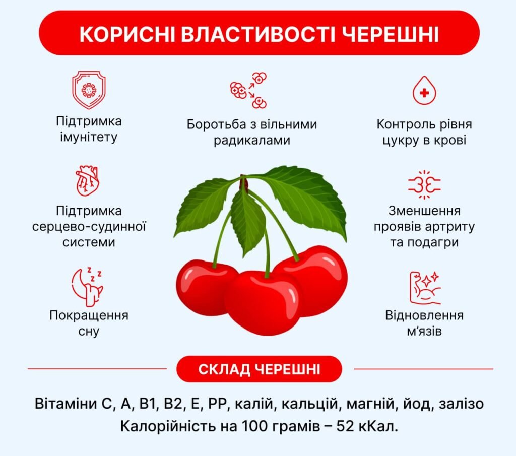 Чим корисна черешня: користь для здоров’я та харчові властивості