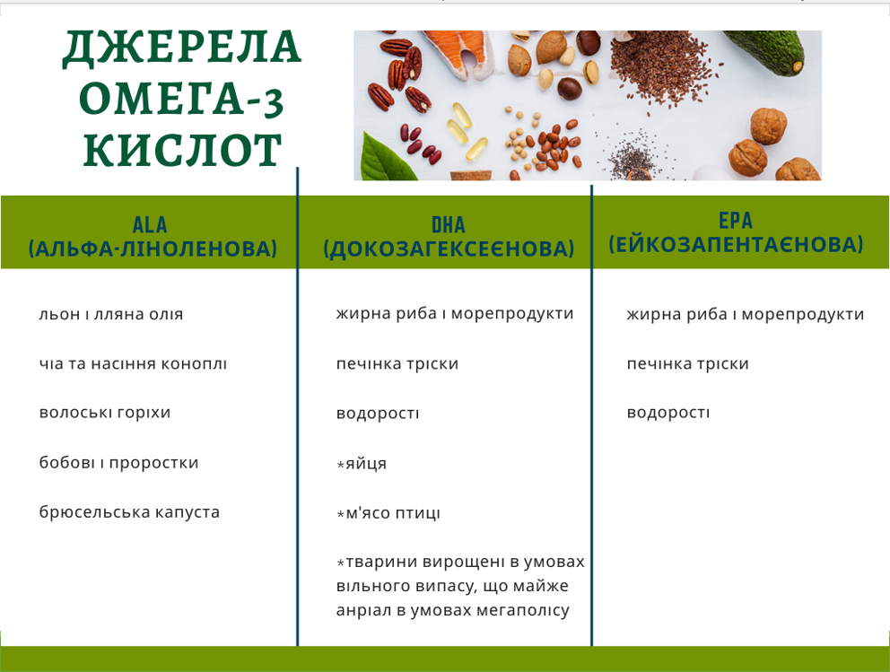 Чому омега 3 корисні: головні переваги для вашого здоров’я