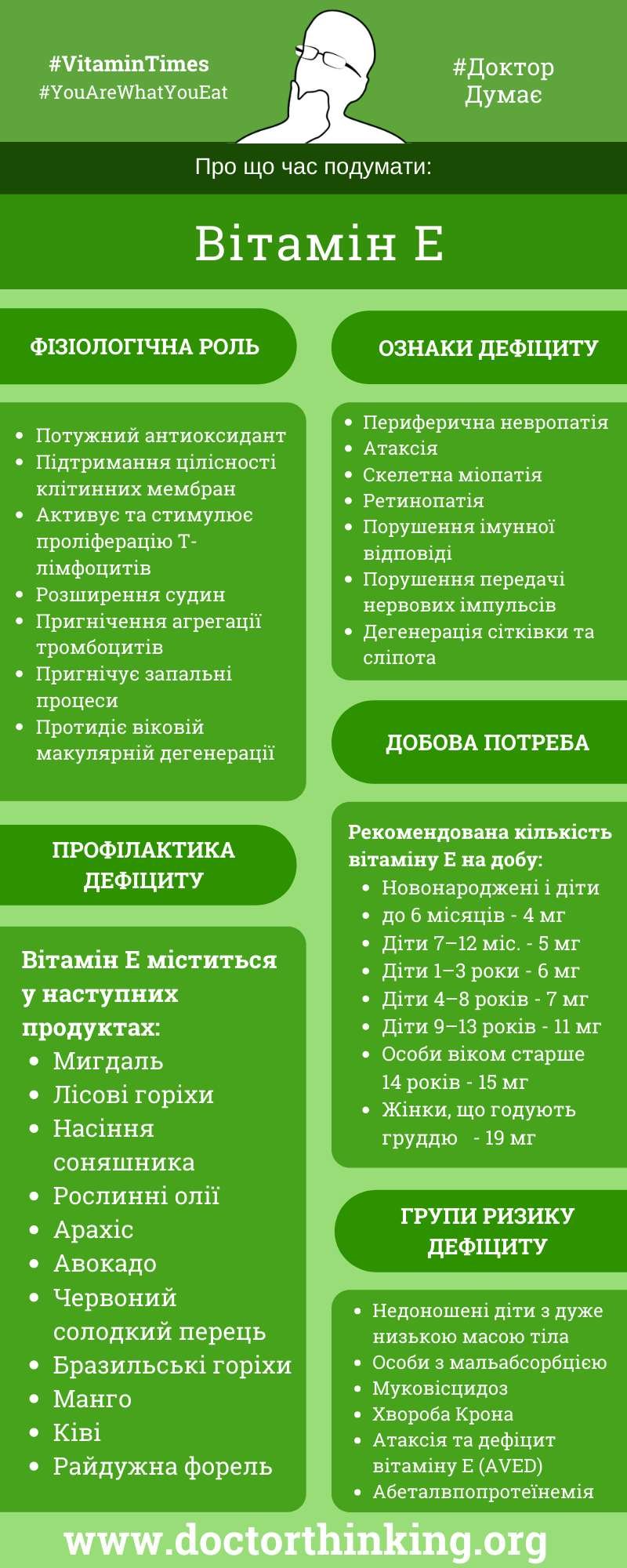 Як вітамін E покращує здоров’я: користь та головні переваги