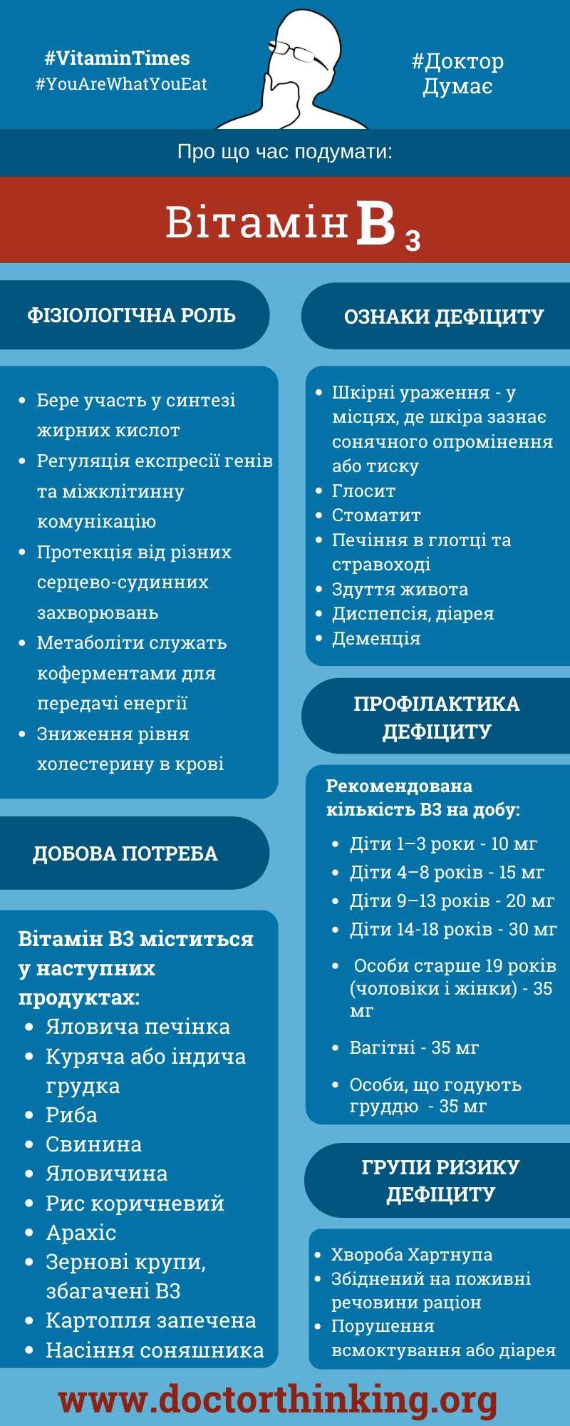 Як нікотинова кислота приносить користь для вашого здоров’я?