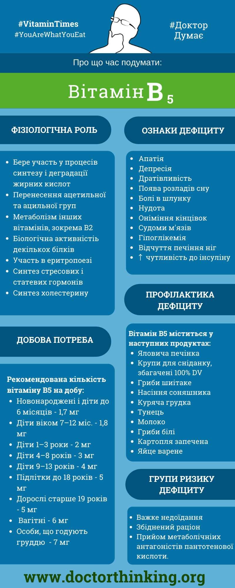 Пантотенова кислота: користь для організму та здоров’я людини Пантотенова кислота: користь для організму та здоров’я людини