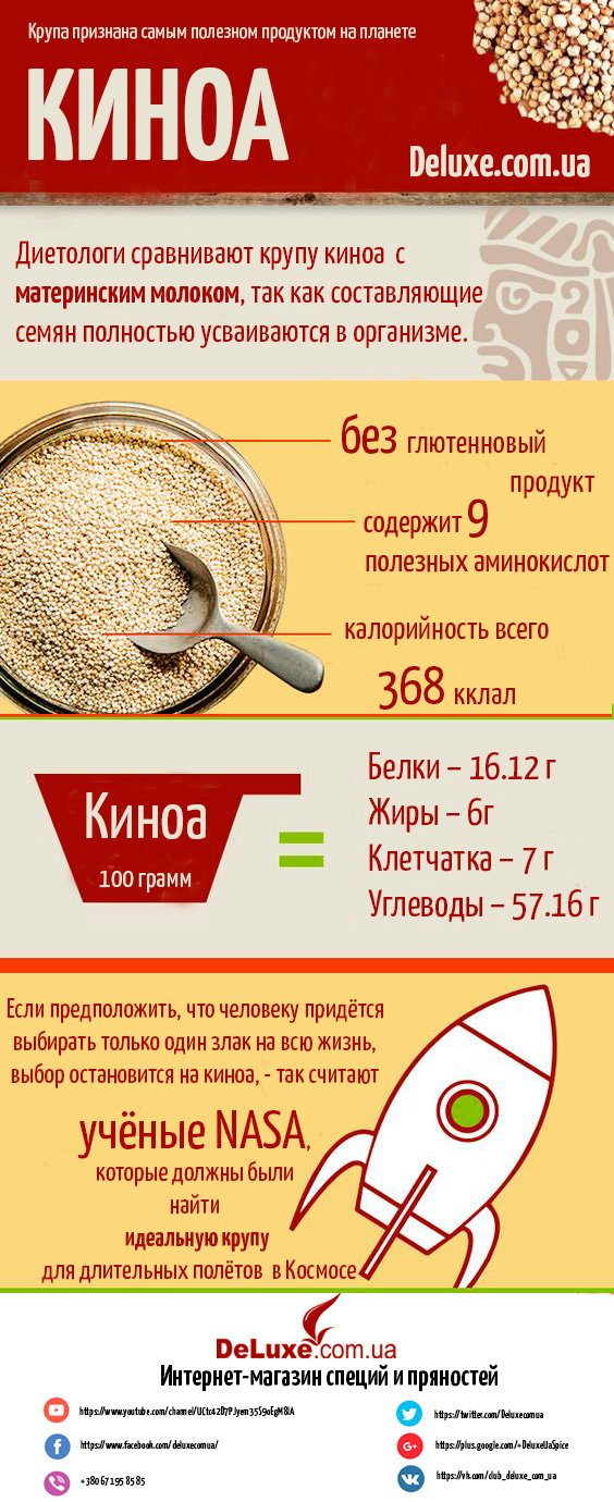 Кіноа Користь: Які Переваги Має Це Суперфуд в Раціоні?