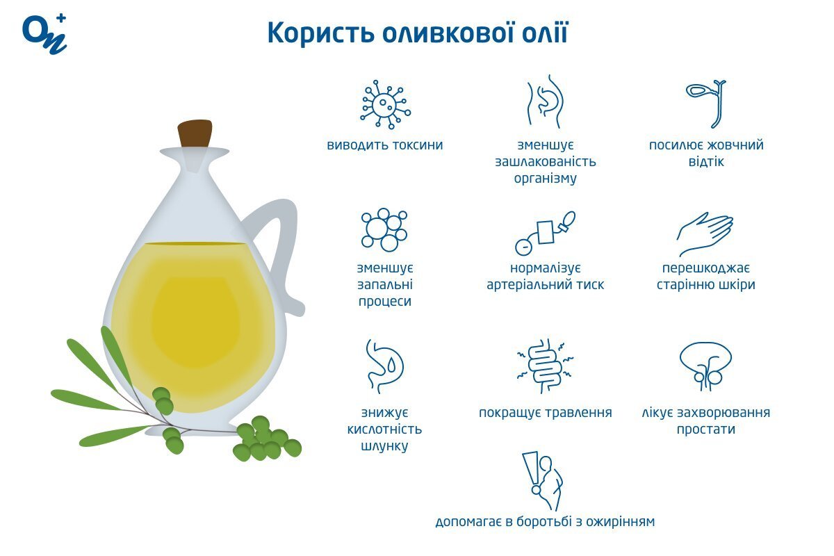 Чи принесе користь чи шкоду оливкова олія? Дізнайтеся більше!