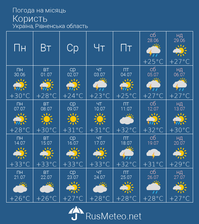 Користь прогнозу погоди на 10 днів: як це допоможе вам?