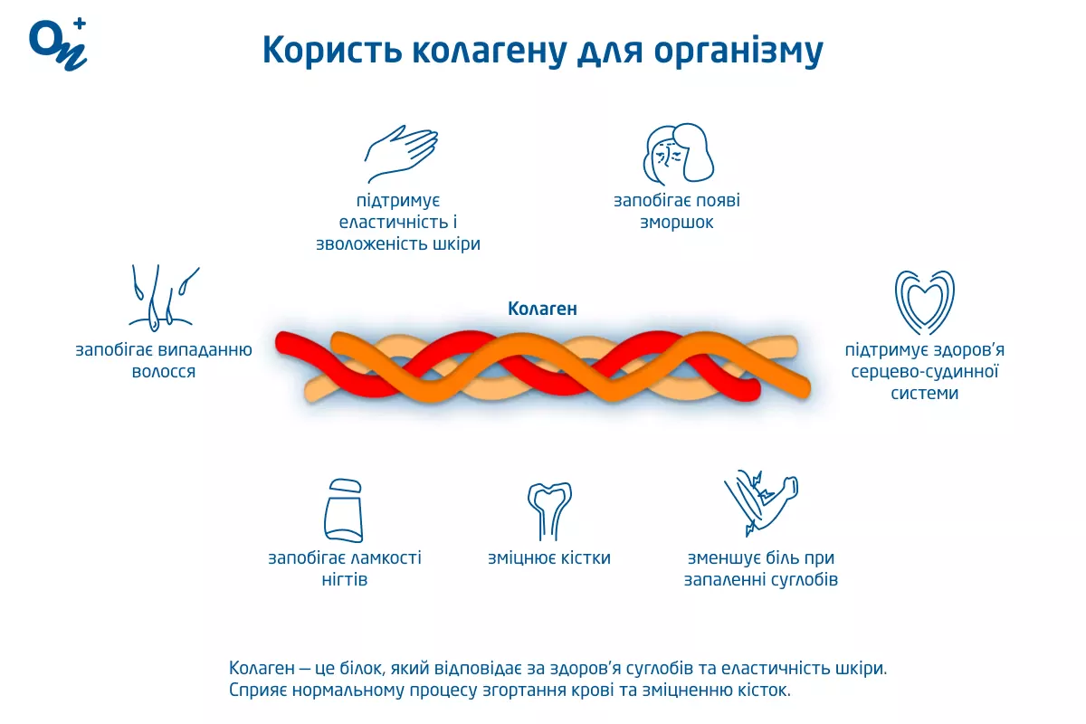 Як колаген покращує ваше здоров’я: користь і застосування