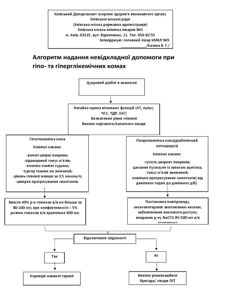 Гіперглікемічна кома: як надати невідкладну допомогу правильно?