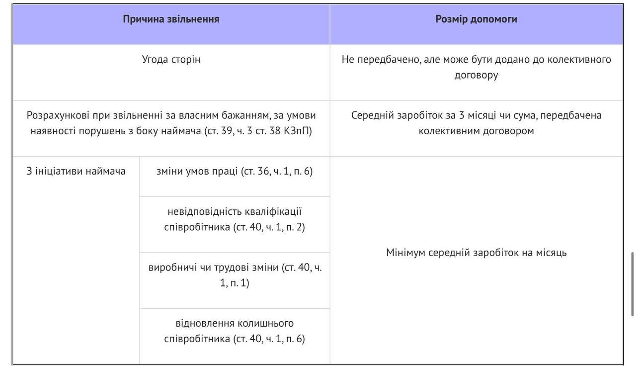 Чи надають вихідну допомогу при звільненні за власним бажанням?