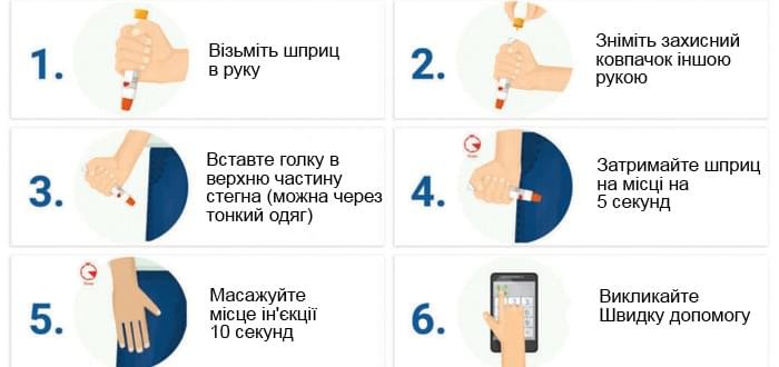 Анафілактичний шок: як надати першу допомогу швидко?