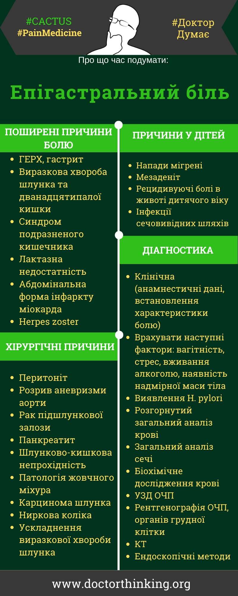 Як отримати допомогу при болю в епігастральній ділянці?