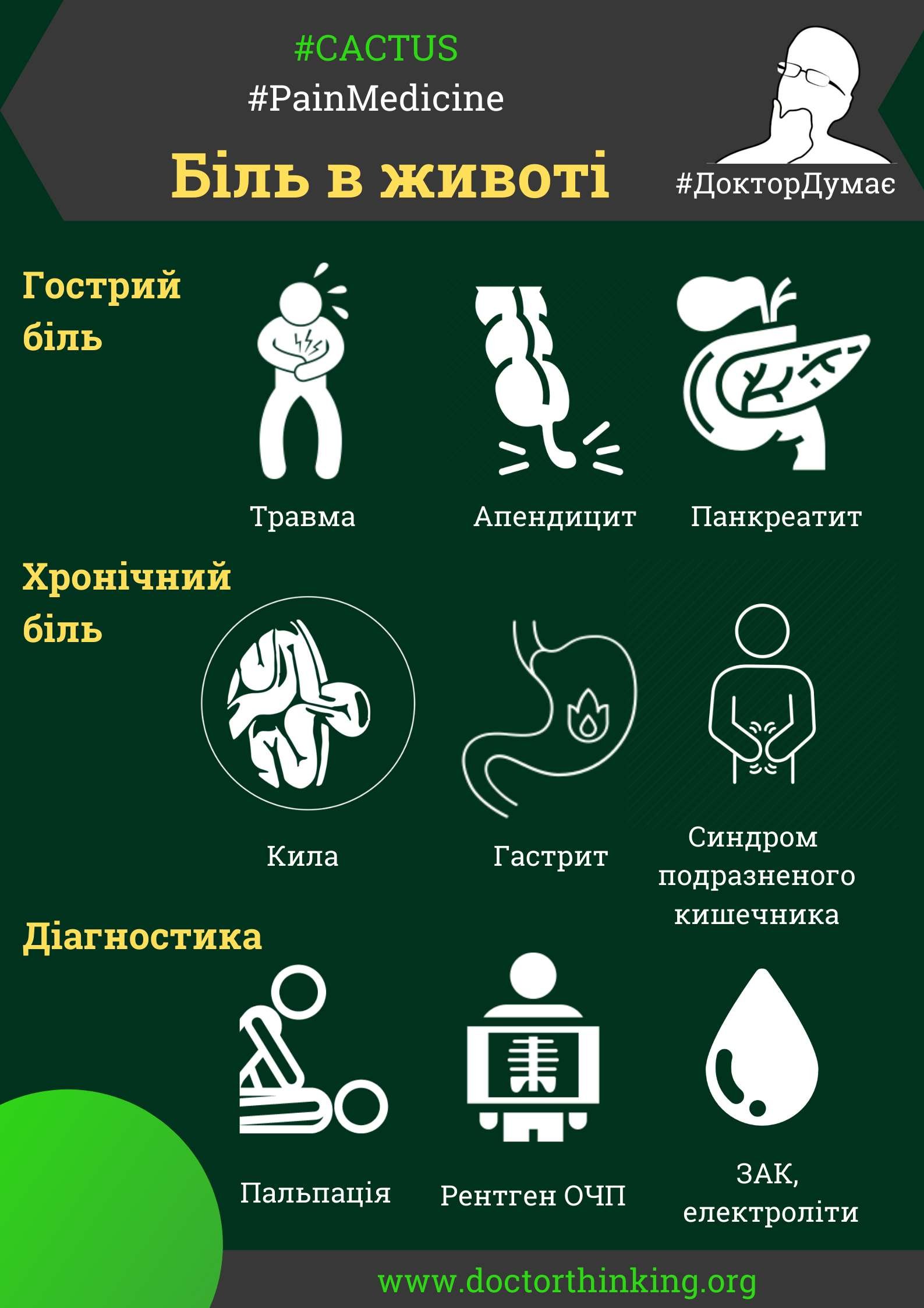 Гострий біль у животі: як надати першу допомогу ефективно?