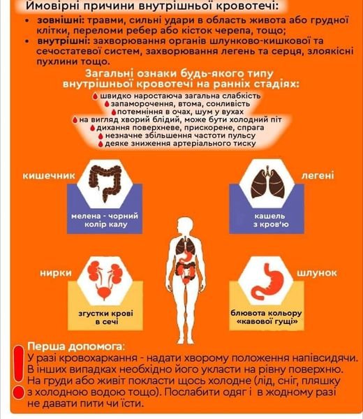 Внутрішня кровотеча: перша допомога та швидкі кроки дій
