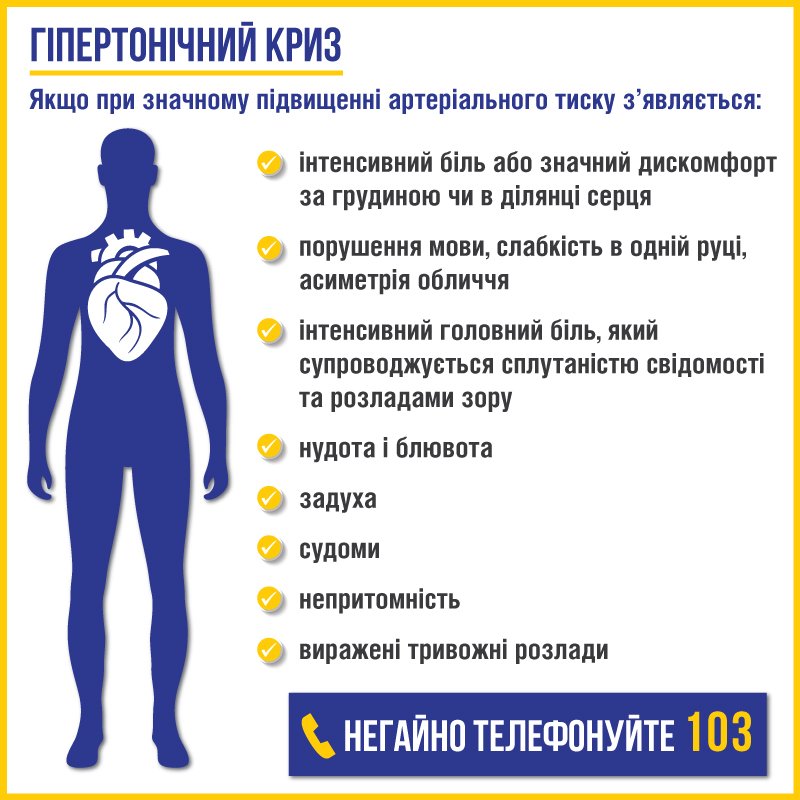 Як надати ефективну допомогу при гіпертонічному кризі?