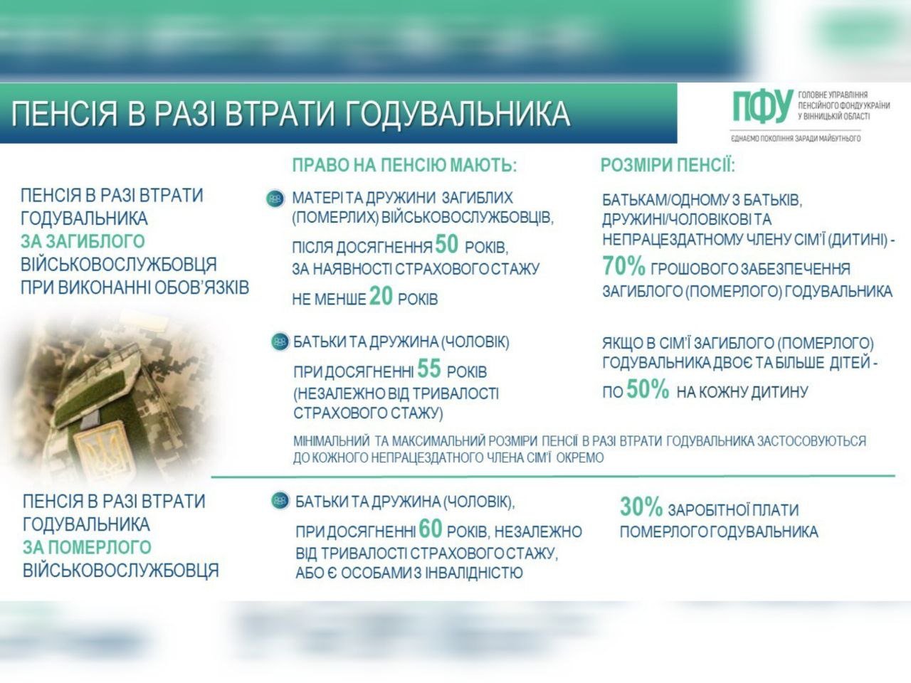 Соціальна допомога по втраті годувальника 2025: як отримати виплати?