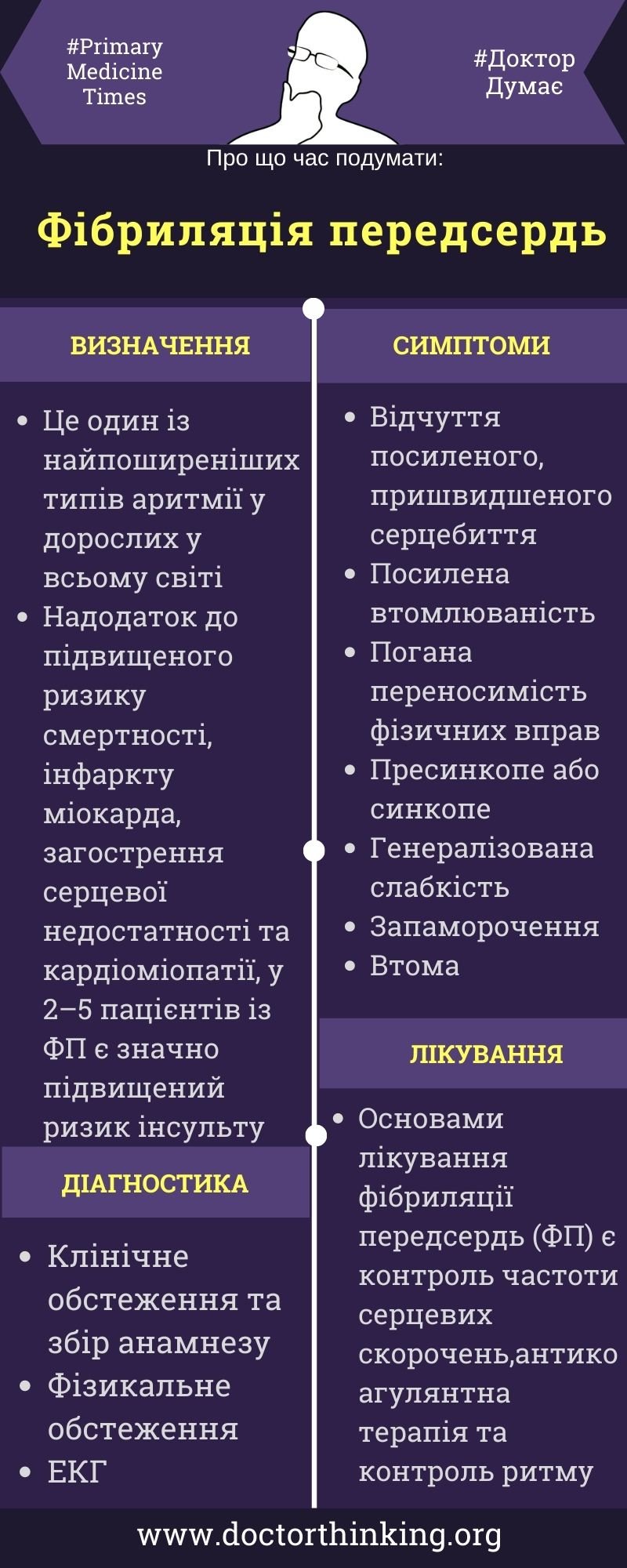 Як надати невідкладну допомогу при фібриляції передсердь?