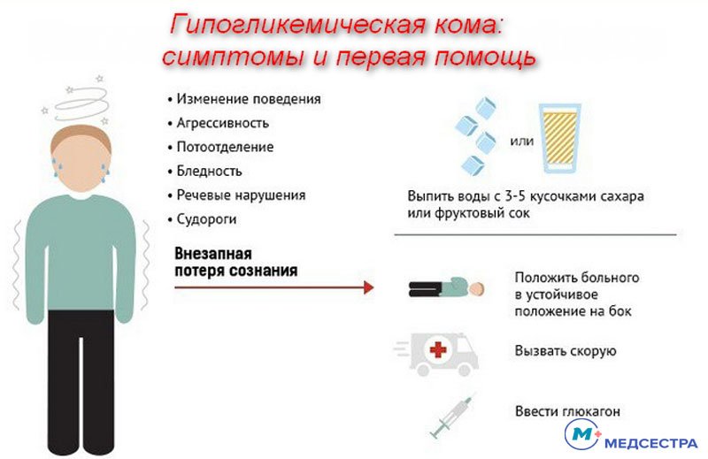 Невідкладна допомога при гіпоглікемічній комі: що потрібно знати