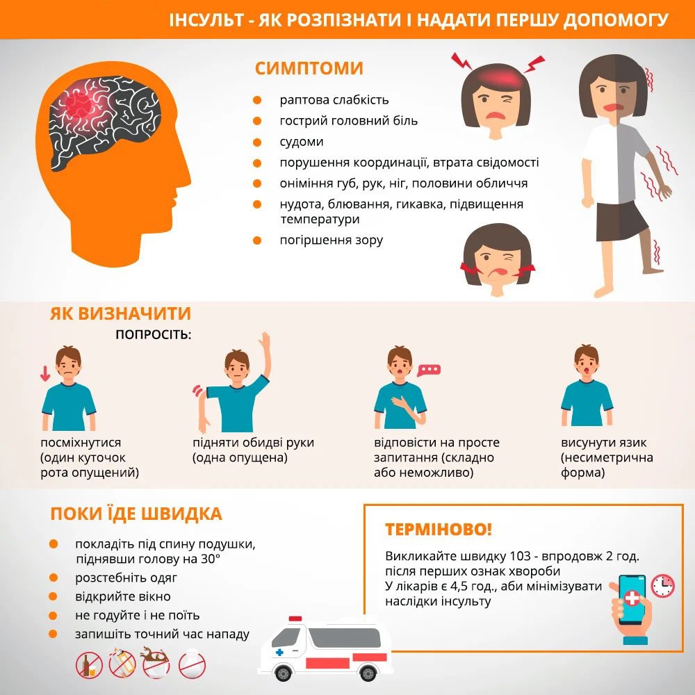 Як надати першу допомогу при інсульті в домашніх умовах: покрокова інструкція
