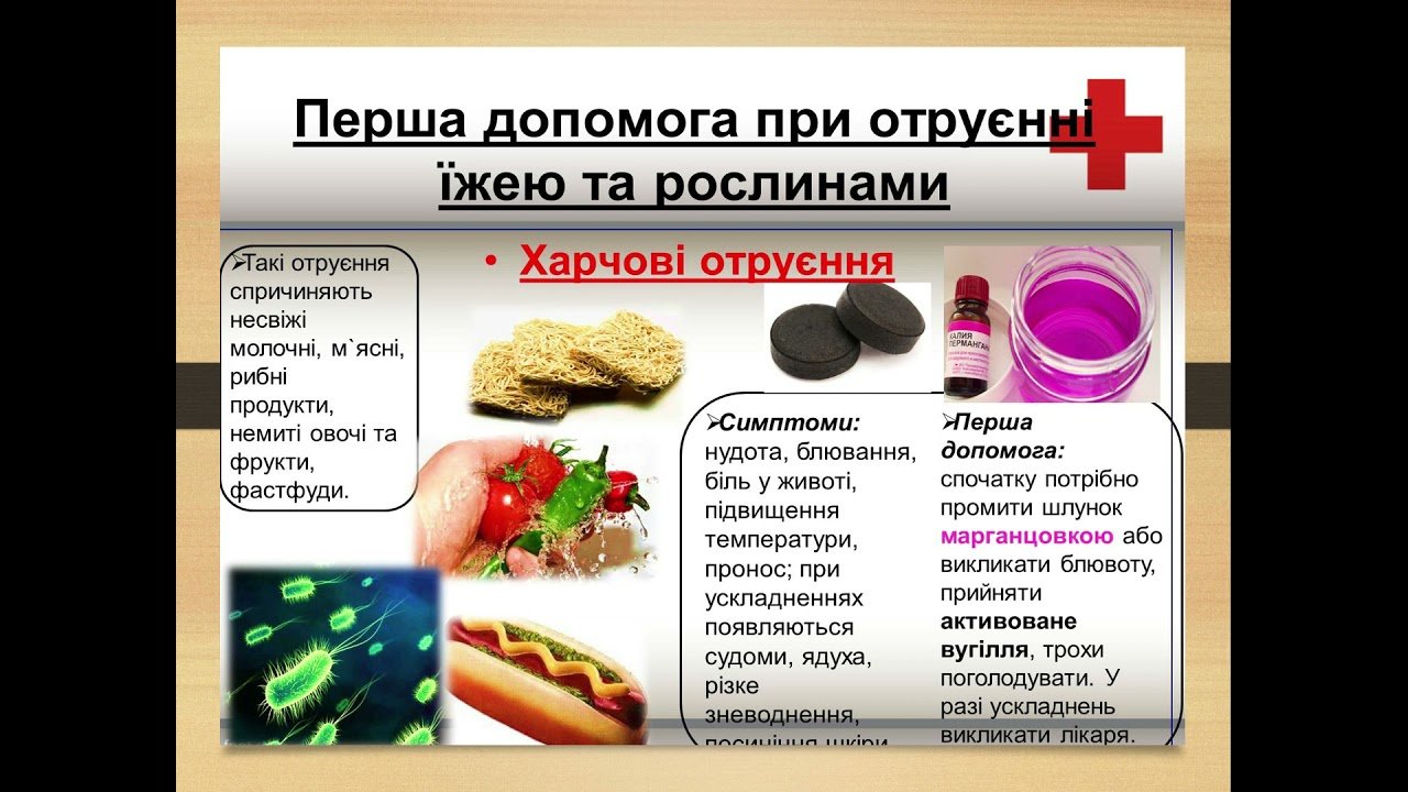 Перша допомога при харчовому отруєнні: як швидко і ефективно діяти