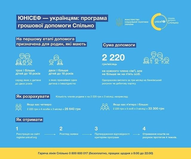 Відгуки про допомогу від ЮНІСЕФ: ваш досвід та думки?
