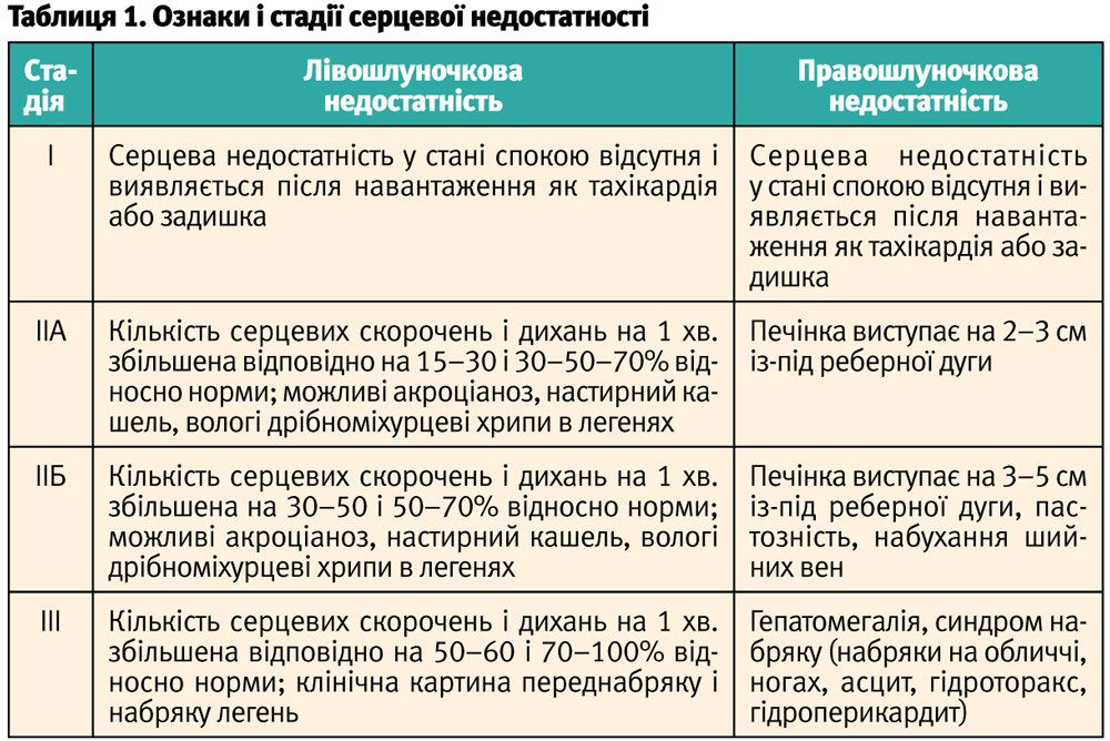 Гостра лівошлуночкова недостатність: невідкладна допомога та дії