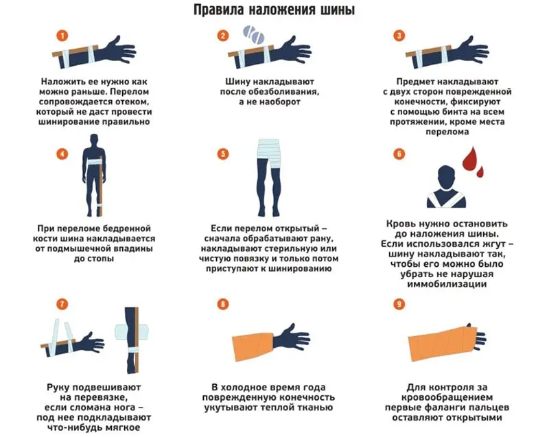 Як надати першу допомогу при закритому переломі: важливі кроки