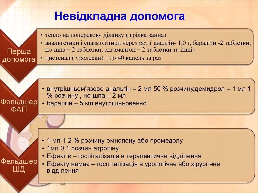 Ниркова колька: протокол невідкладної допомоги при болю в нирках