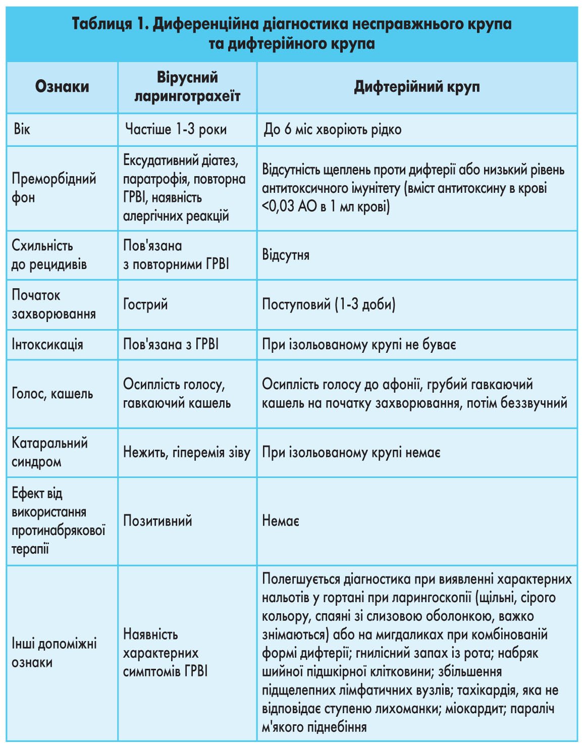 Невідкладна допомога при стенозі гортані у дітей: як діяти швидко?