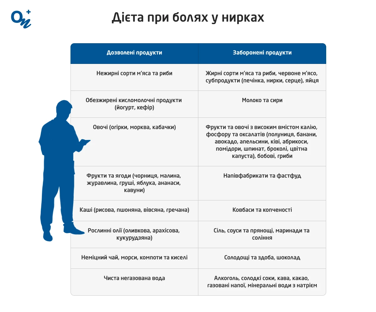 Перша допомога при болі в нирках: що робити для полегшення симптомів?