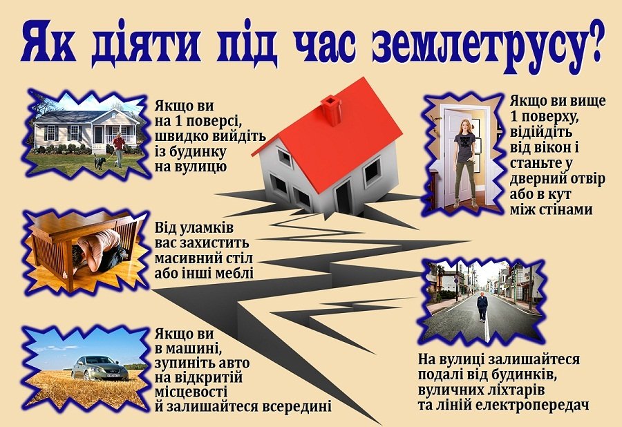 Як надавати допомогу постраждалим під час землетрусу ефективно?