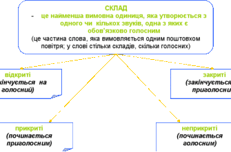 Чи можна переносити склад “ть”: правила переносу в українській мові