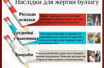 Наслідки булінгу: як агресія впливає на психіку постраждалих