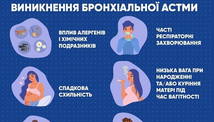 Ефективна невідкладна допомога при бронхіальній астмі: що потрібно знати