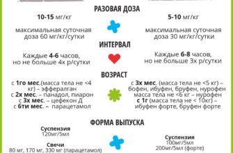 Чи можна збивати температуру 37.5: рекомендації та поради лікарів