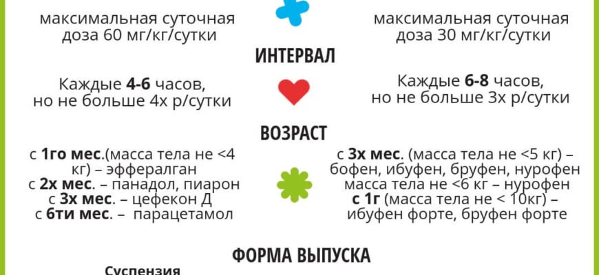 Чи можна збивати температуру 37.5: рекомендації та поради лікарів