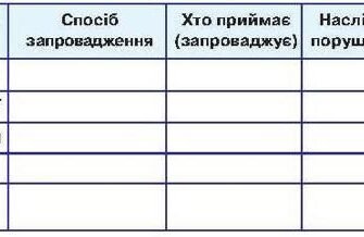 Наслідки порушення норми моралі: вплив на суспільство та індивіда
