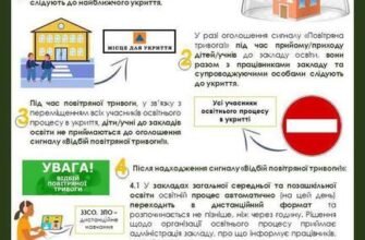 Чи можна приймати дітей під час повітряної тривоги: важливі аспекти рішення