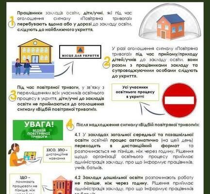 Чи можна приймати дітей під час повітряної тривоги: важливі аспекти рішення Чи можна приймати дітей під час повітряної тривоги: важливі аспекти рішення