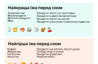Чи можна їсти перед сповіддю? Поради та традиції церкви