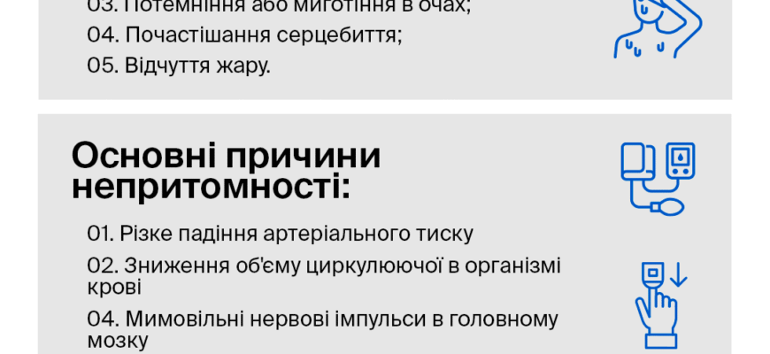 Втрата свідомості: основні причини та можливі наслідки для здоров’я