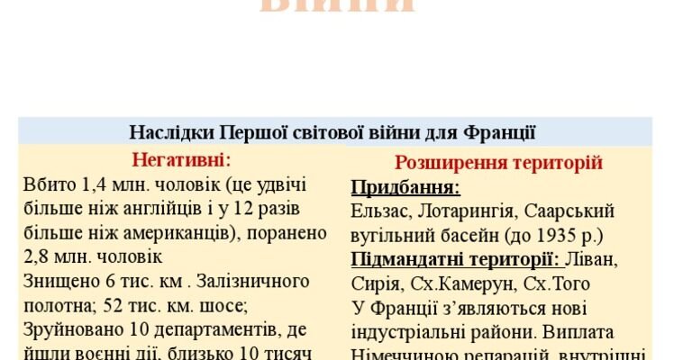 Наслідки Першої світової війни для Франції: економіка та суспільство