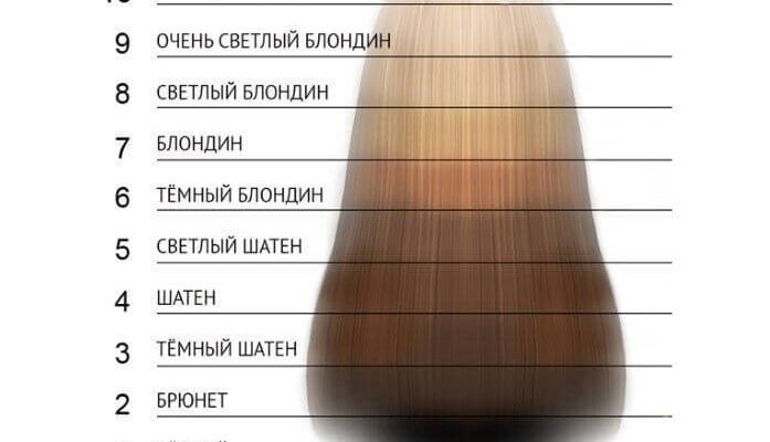 Чи можна змішувати фарби для волосся різних фірм: поради та застереження