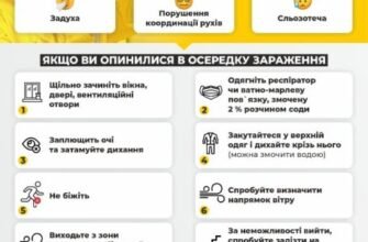 Наслідки отруєння хлором: вплив на здоров’я та запобігання ризикам