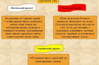 Якими були наслідки господарської діяльності українських козаків?